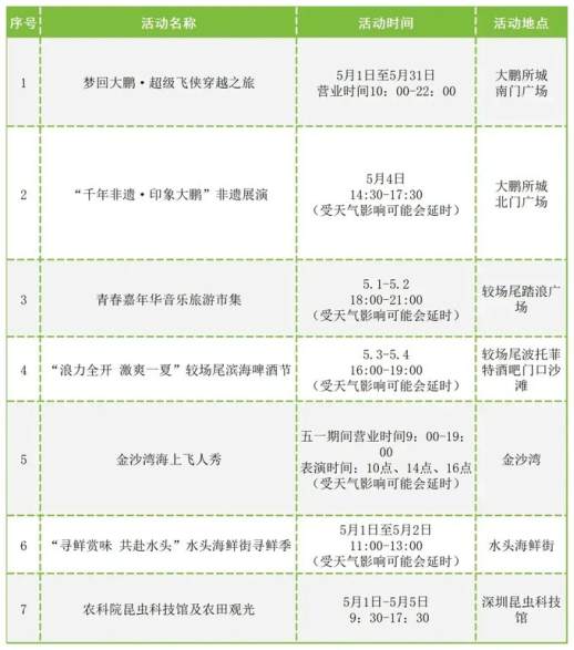 大鹏古城有什么好玩的