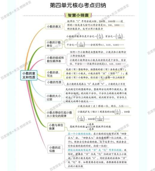 小数的性质