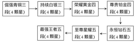 班级管理中的应用实践