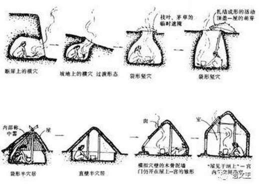 衣食住行的意思