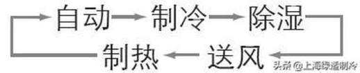 格力空调遥控器