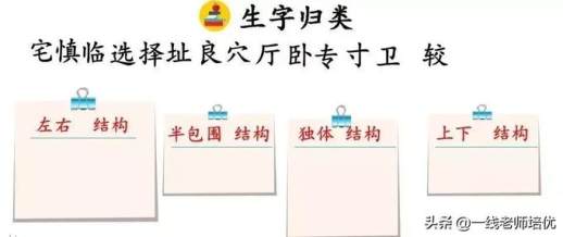 择字组词