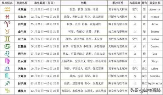 查星座怎么查