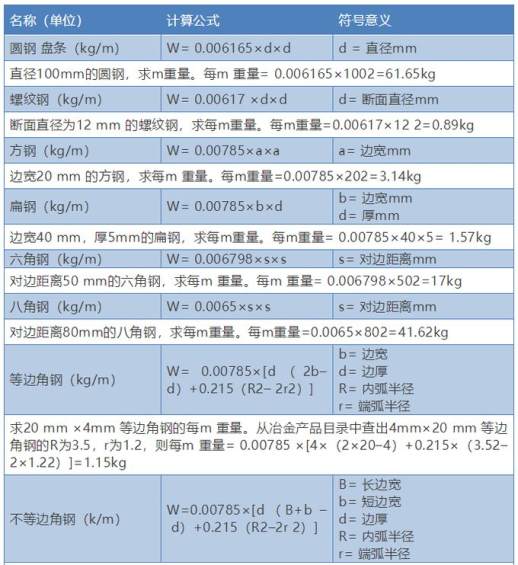 不锈钢板重量计算方法