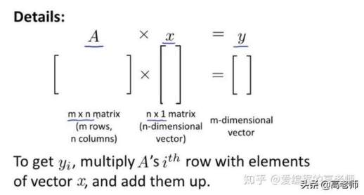 两个三阶矩阵相乘