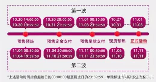 双11全民购物狂欢季