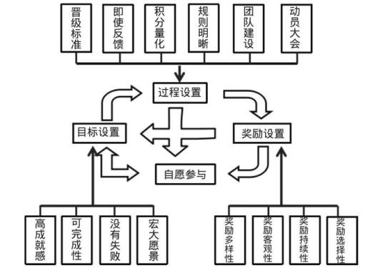 班级管理中的应用实践
