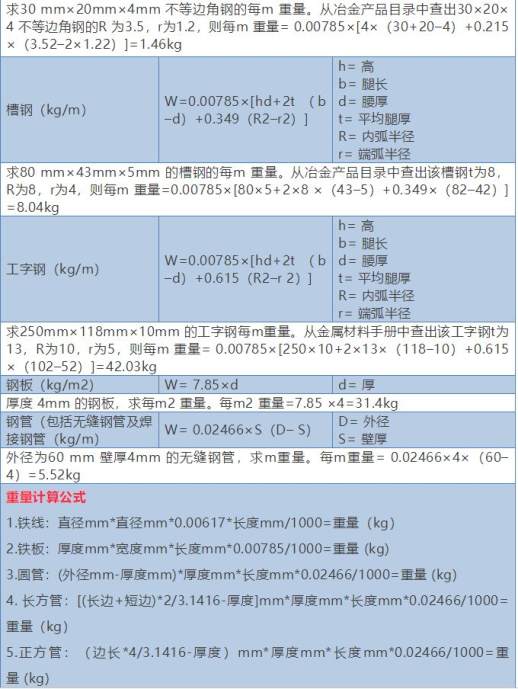 不锈钢板重量计算方法