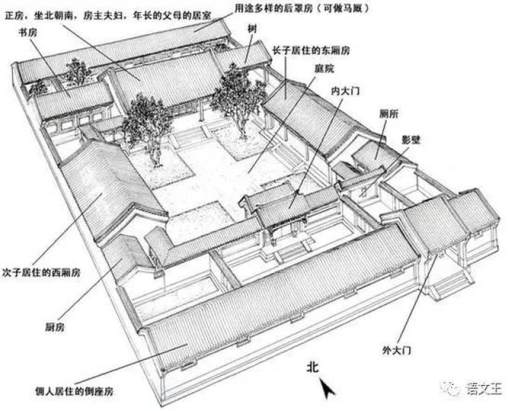 衣食住行的意思