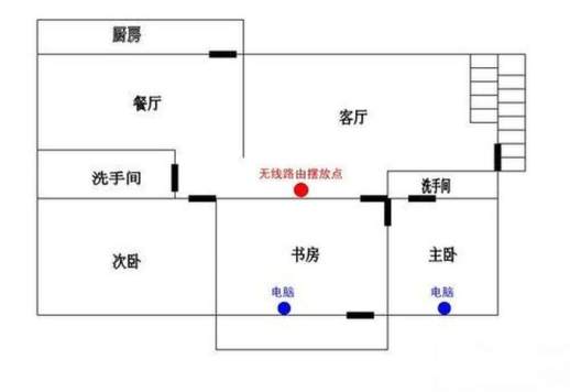 wifi信号差怎么办