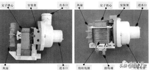 小天鹅洗衣机排水图解