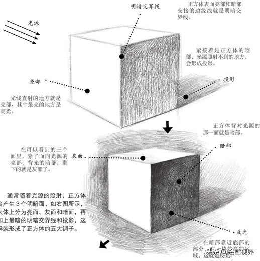 素描石膏几何体_石膏有哪几种石膏