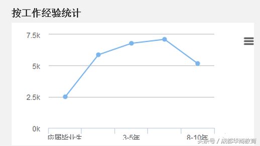 人力资源管理工资待遇_管理岗九级月工资多少