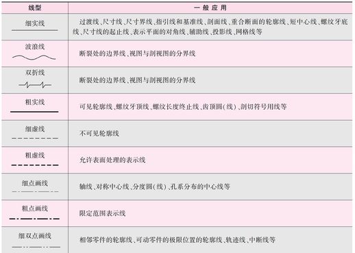 标题栏尺寸_a1标题栏尺寸