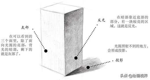 素描石膏几何体_石膏有哪几种石膏