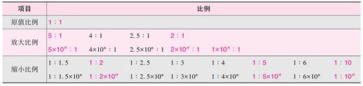 标题栏尺寸_a1标题栏尺寸