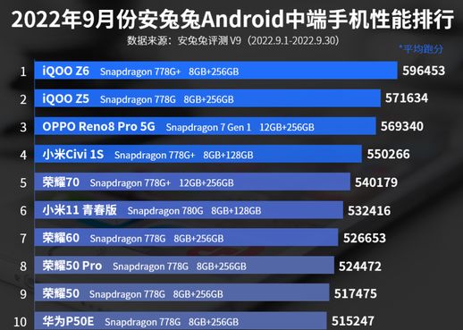 荣耀20安兔兔_小米14pro安兔兔