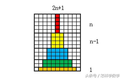 一平方米有多大图解_一平方厘米的疤痕图片