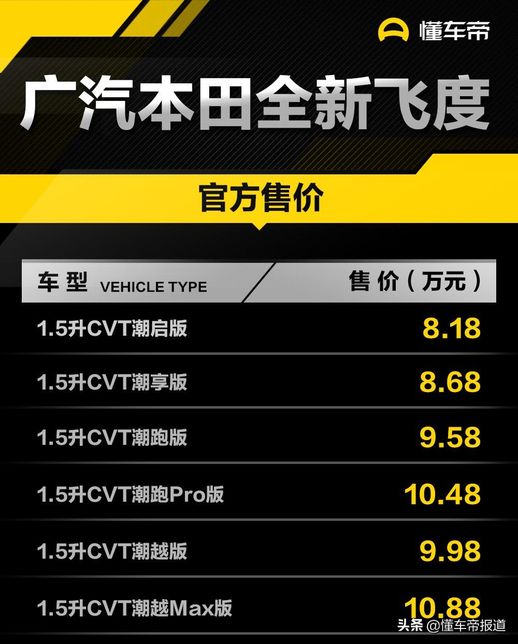 本田飞度多少钱_2万一3万燃油汽车