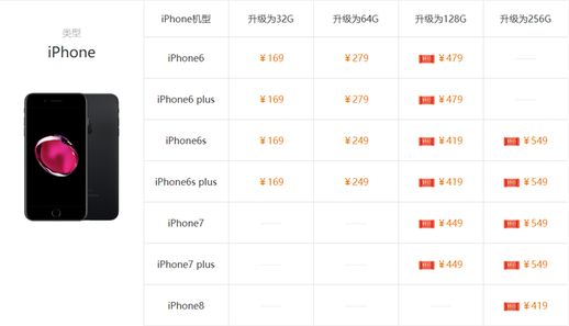 苹果u盘怎么用_苹果手机如何使用u盘