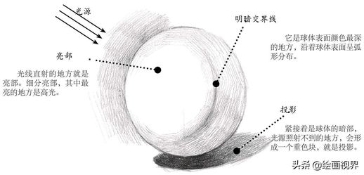 素描石膏几何体_石膏有哪几种石膏