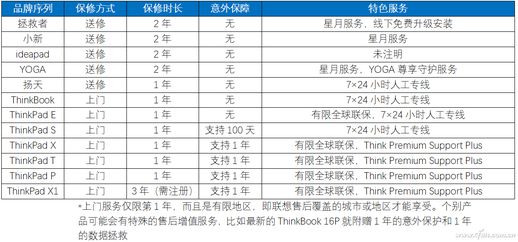 联想电脑售后_联想笔记本电脑售后维修服务