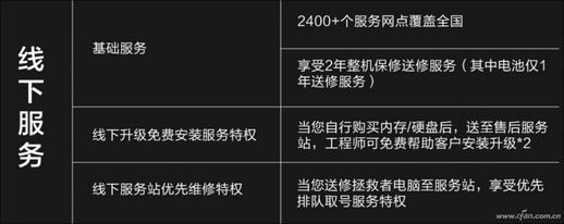 联想电脑售后_联想笔记本电脑售后维修服务