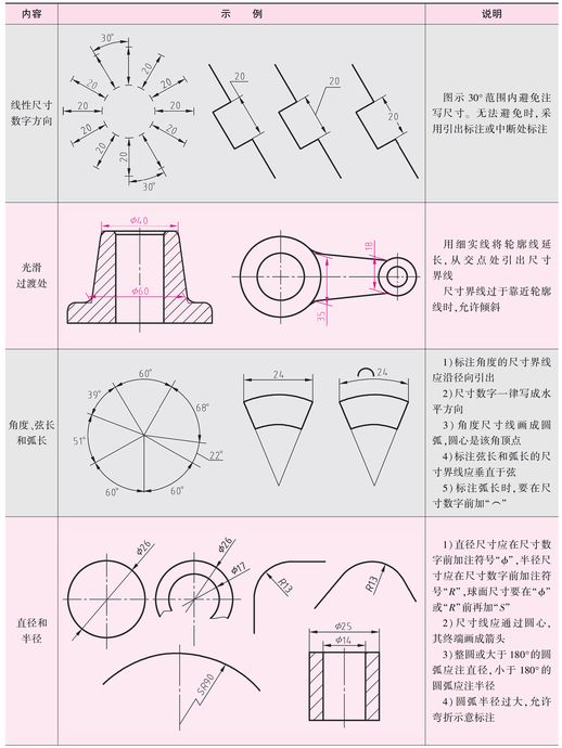 标题栏尺寸_a1标题栏尺寸