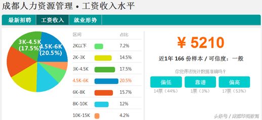 人力资源管理工资待遇_管理岗九级月工资多少