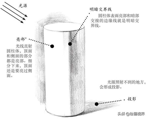 素描石膏几何体_石膏有哪几种石膏
