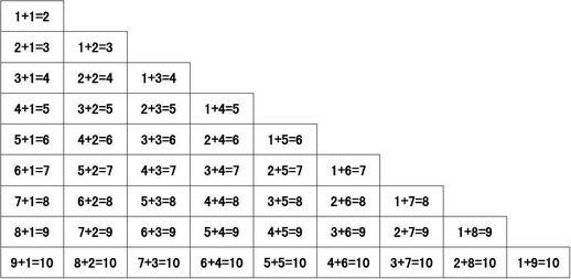 如何教孩子10以内加减法_数学开窍佳方法