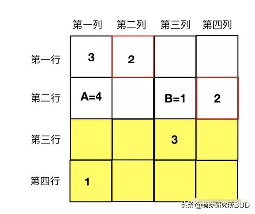 什么是数独游戏_儿童数独入门