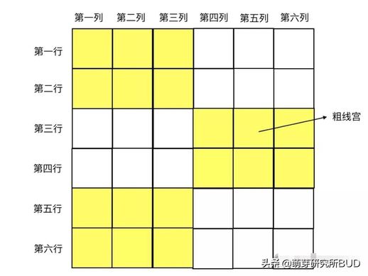 什么是数独游戏_儿童数独入门