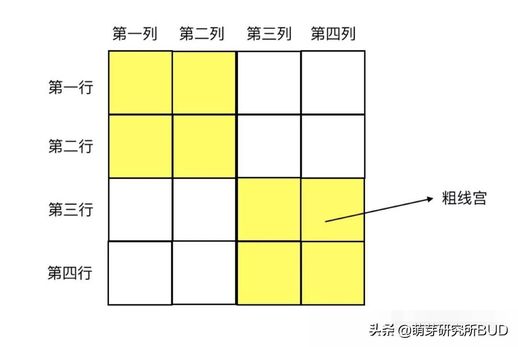 什么是数独游戏_儿童数独入门