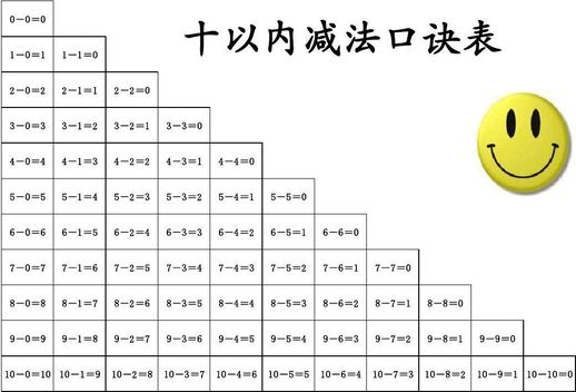 如何教孩子10以内加减法_数学开窍佳方法