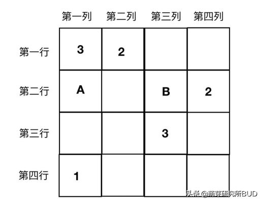 什么是数独游戏_儿童数独入门