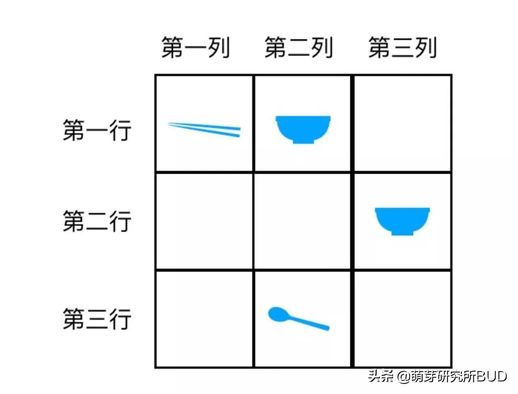 什么是数独游戏_儿童数独入门
