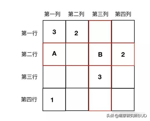 什么是数独游戏_儿童数独入门