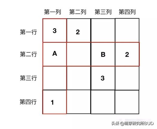 什么是数独游戏_儿童数独入门