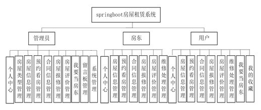 命令方块召唤房子_我的世界别墅指令复制