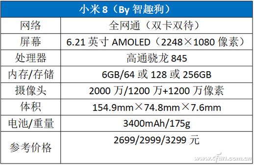 小米8手机参数配置_小米8手机参数配置介绍
