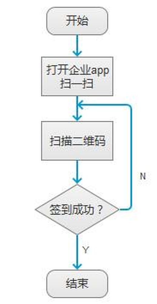 腾讯视频扫一扫在哪_腾讯视频的扫一扫在哪里啊