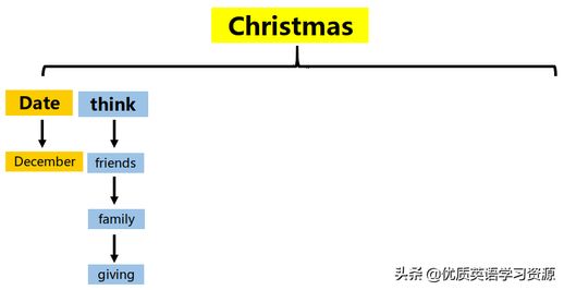 圣诞老人用英语怎么读_圣诞老人用英语怎么读santa