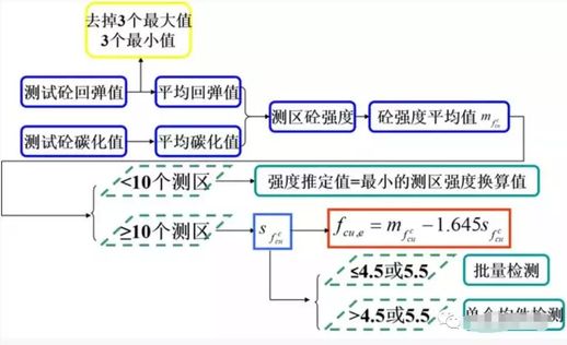 混凝土回弹强度对照表_砼回弹仪强度换算表