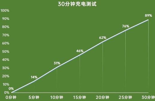 大电量手机_华为8000毫安的手机有哪款