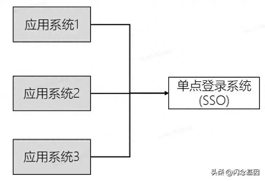 win10密码界面死循环_w10输入密码一直转圈