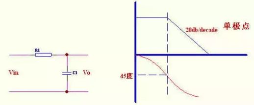 开环增益怎么求_自控中的开环增益怎么求
