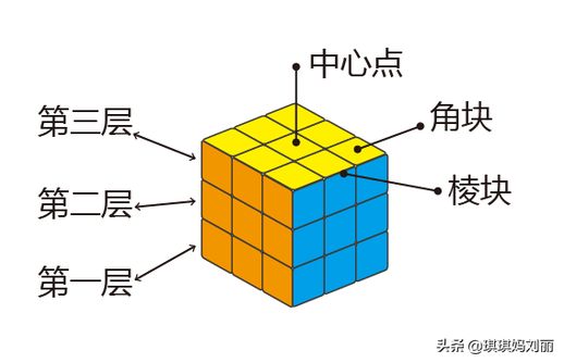 怎么玩魔方_怎么玩魔方快速复原