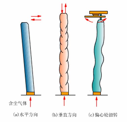 旋风除尘器工作原理_旋风除尘器内部结构图