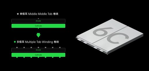 vooc闪充_闪充和快充哪个更快
